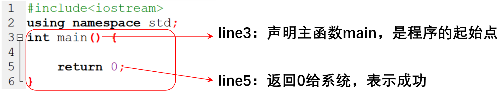 C++ 基础语法 - 知士荟