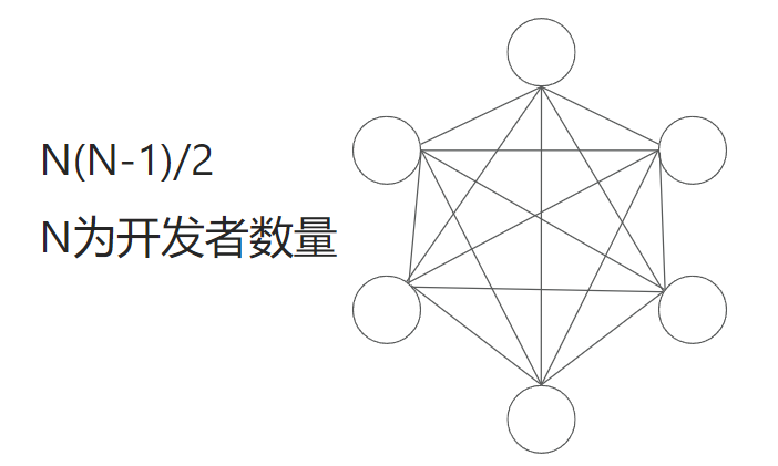 读《大教堂与集市》心得分享 - 知士荟