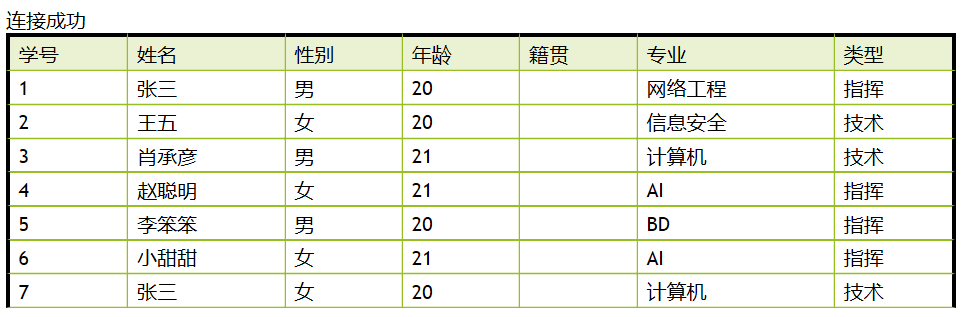 php学习之旅（二）——显示数据库中的表格 - 知士荟
