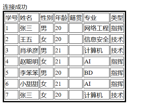 php学习之旅（二）——显示数据库中的表格 - 知士荟