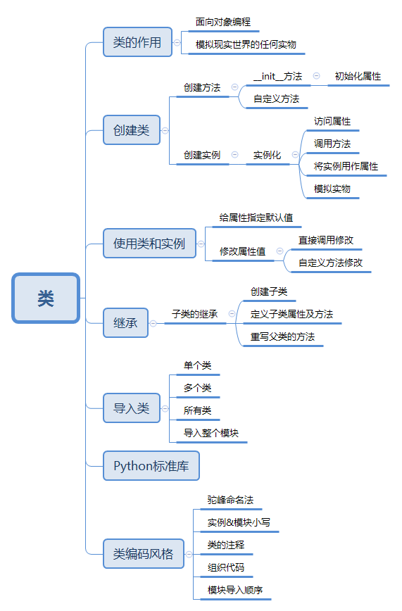 知士荟