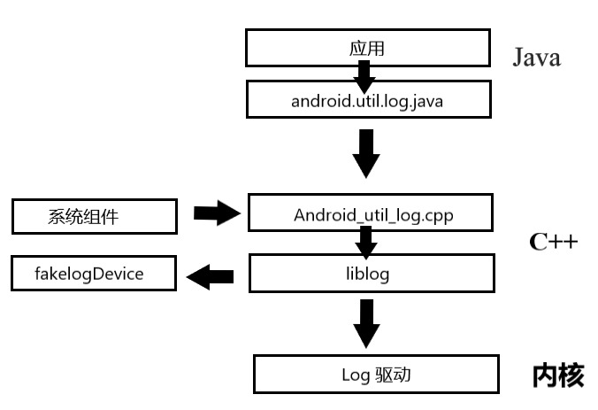 Android studio 之 logcat - 知士荟