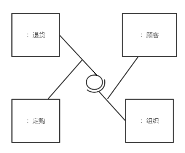 UML实现图——组件图 - 知士荟