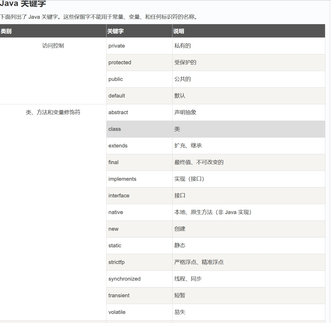 Git/tortoiseGit使用&java学习&UML图绘制——第二周博客 - 知士荟